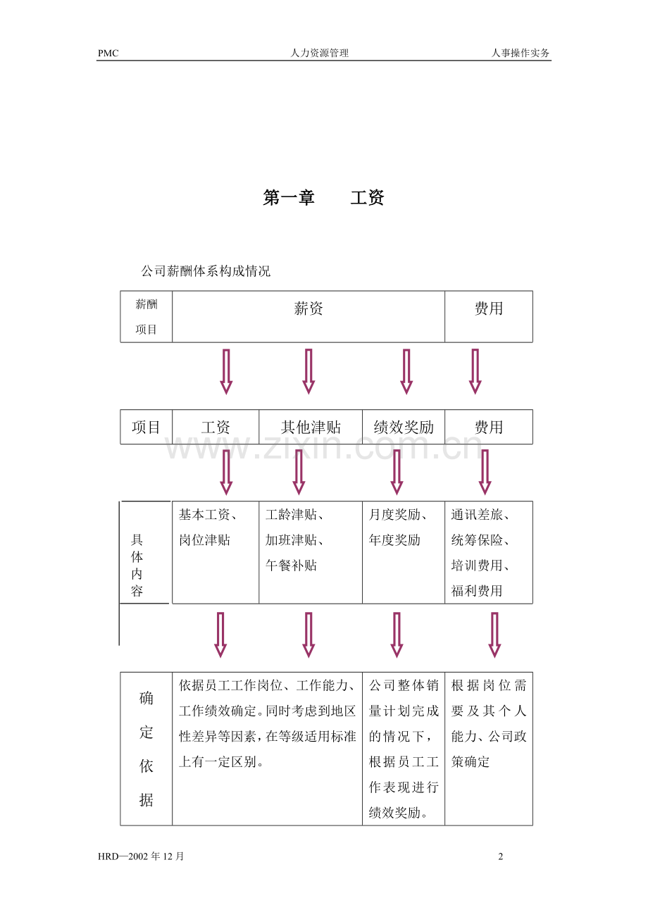 人事业务操作手册.doc_第2页