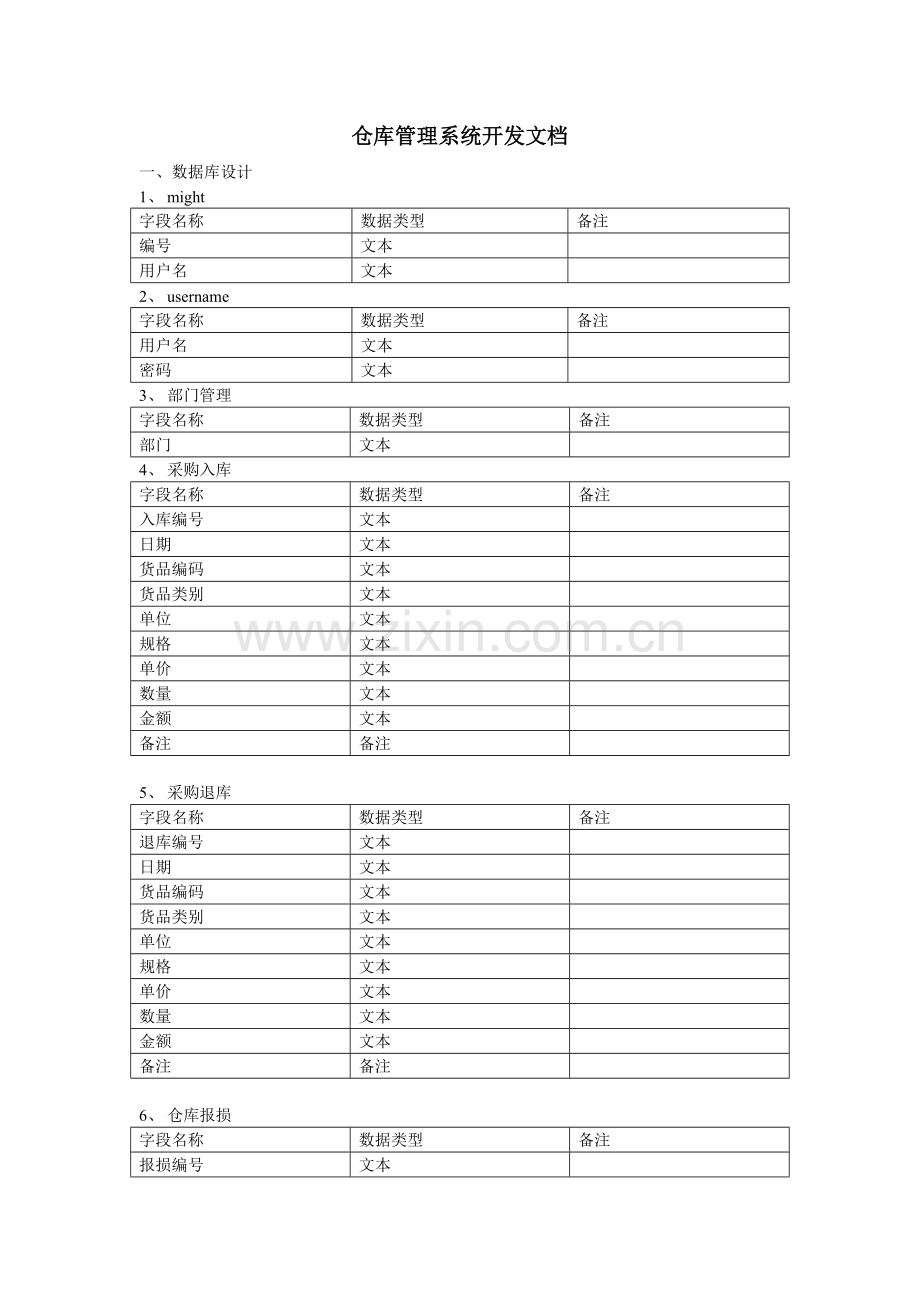 小叶仓库管理系统开发文档.doc_第1页