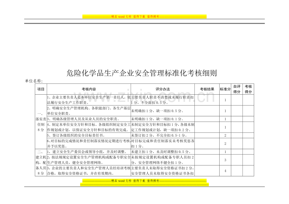 危险化学品生产企业安全管理标准化考核细则..doc_第1页