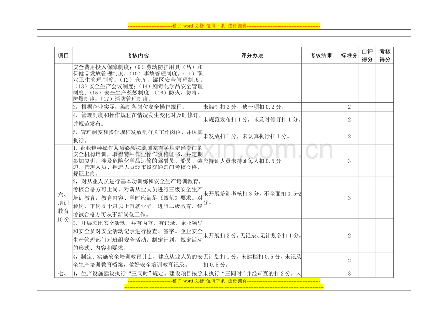 危险化学品生产企业安全管理标准化考核细则..doc_第3页