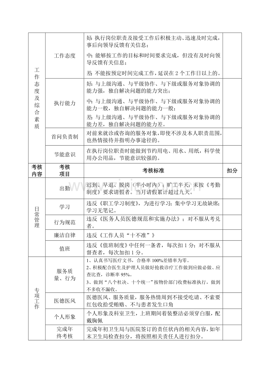 医技人员职工绩效考核表格..doc_第2页