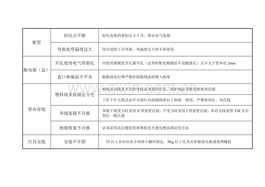 电气施工管理制度.doc_第2页