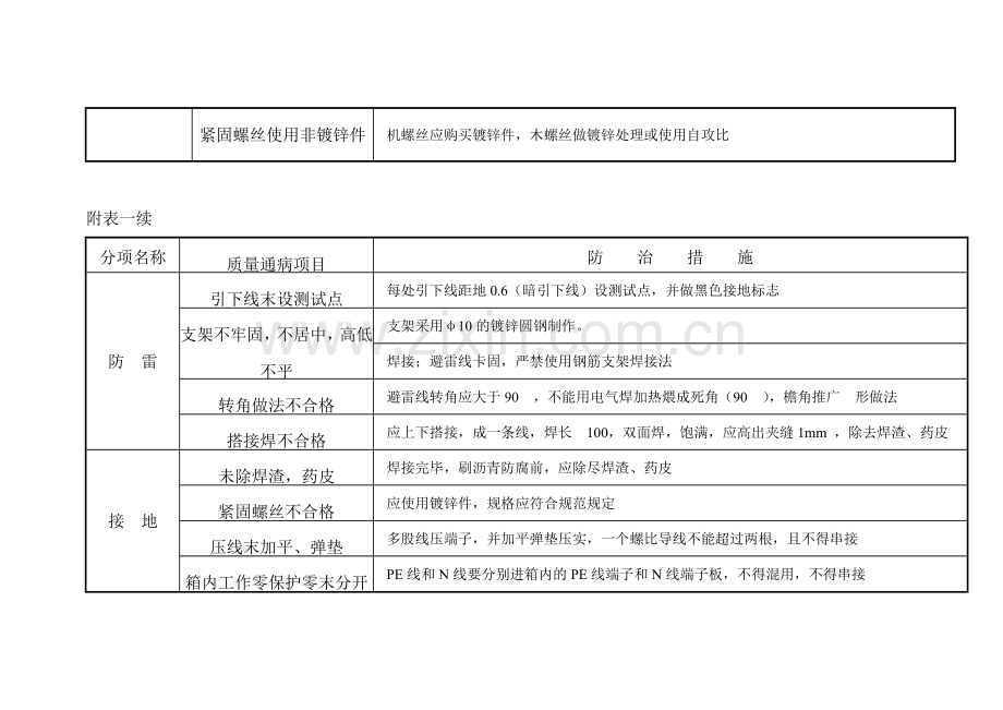 电气施工管理制度.doc_第3页