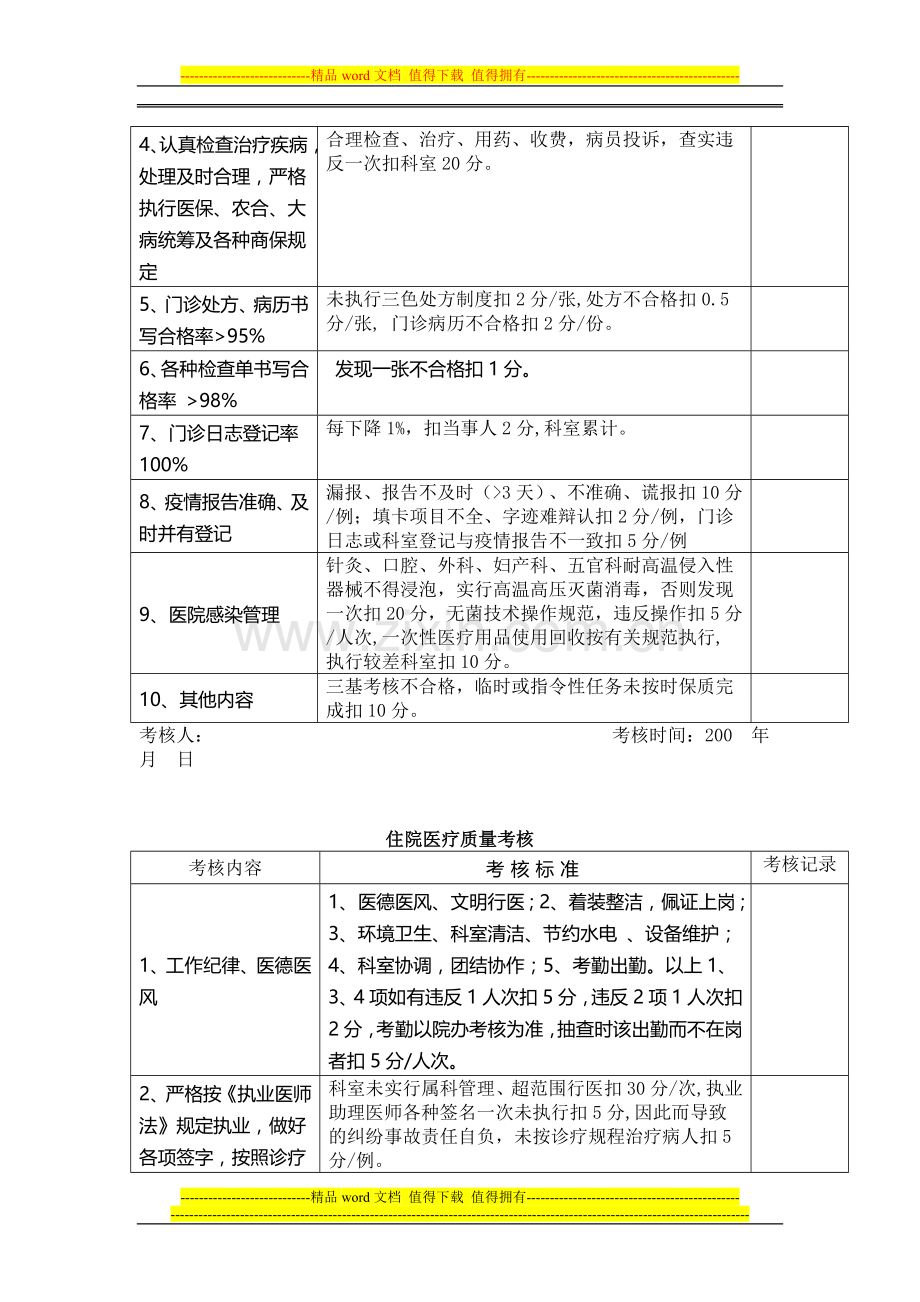 医疗质量管理与考核细则..doc_第3页