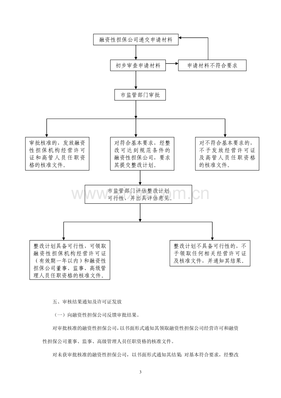 北京市融资性担保公司规范工作操作流程.doc_第3页