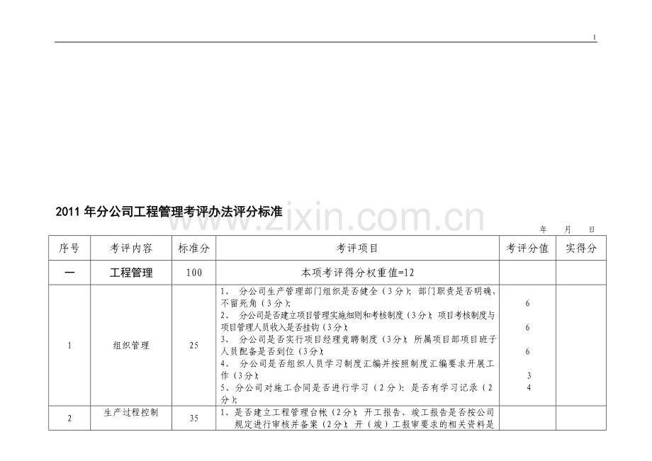 分公司综合检查考评实施办法评分标准1.doc_第1页