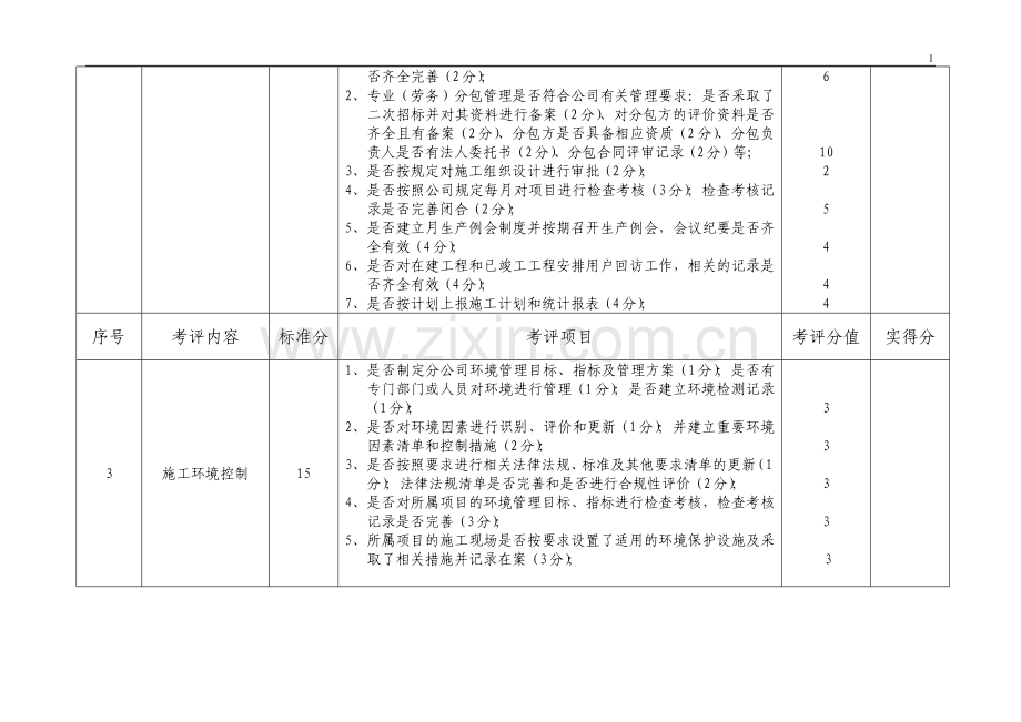 分公司综合检查考评实施办法评分标准1.doc_第2页