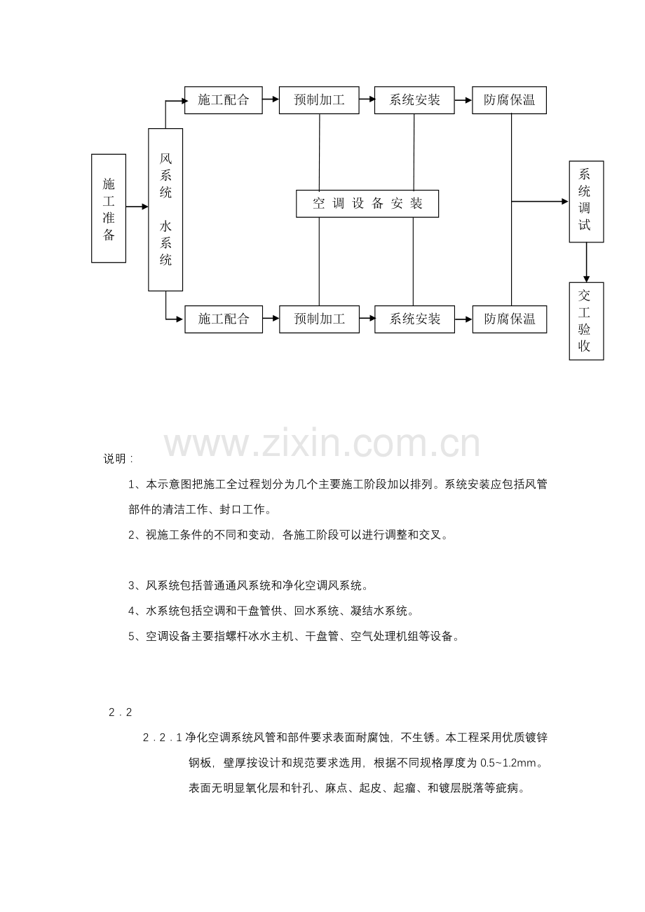 HVAC施工方法.doc_第2页