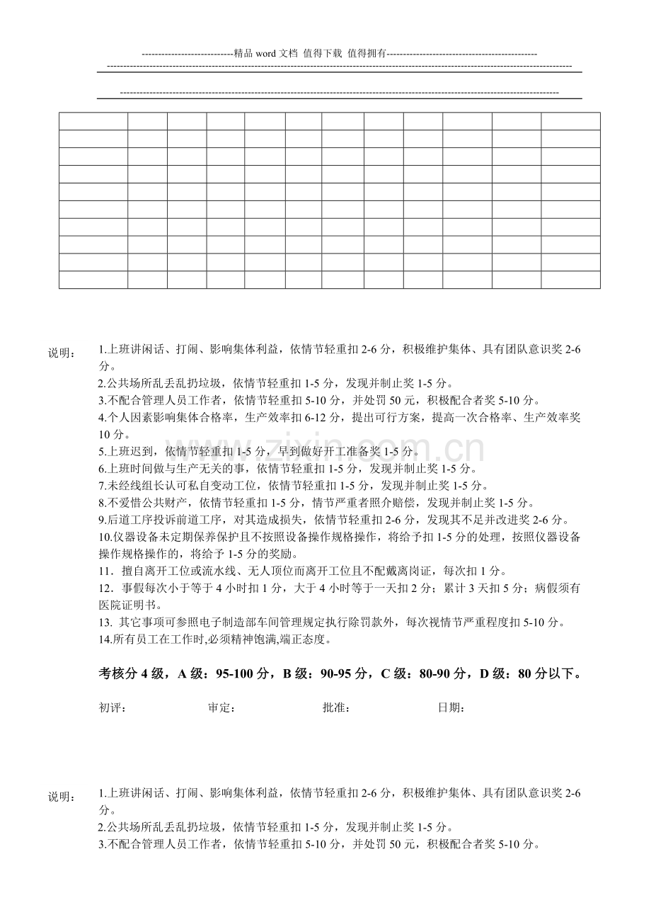 新版佛山市新升电业制造员工考核表..doc_第2页