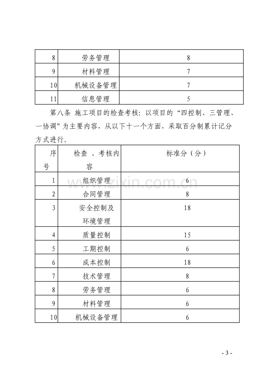 工程项目管理检查与考核办法.doc_第3页