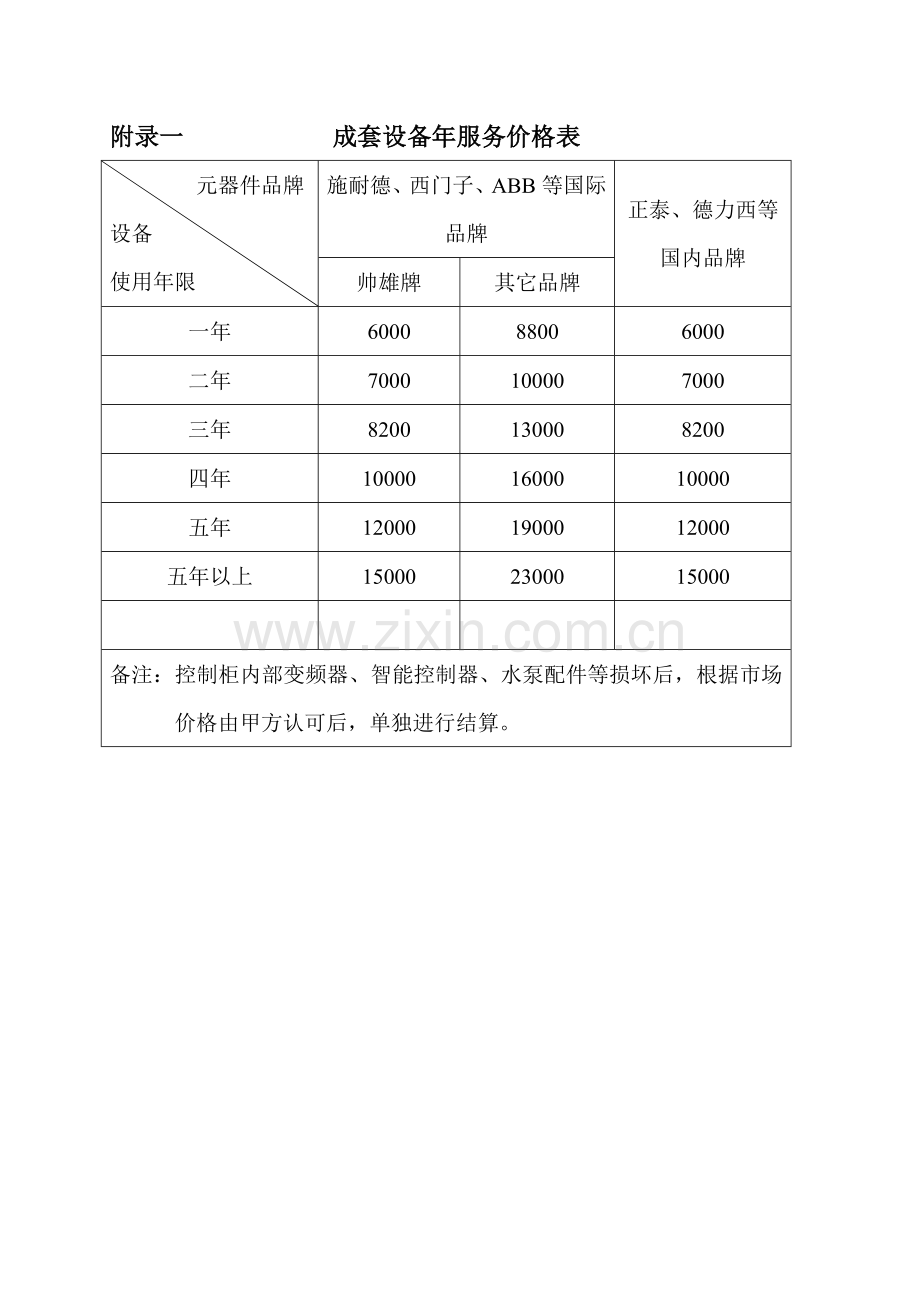 供水设备维保协议.doc_第3页