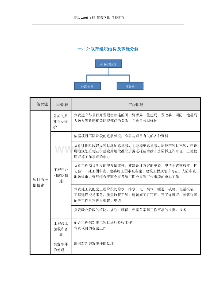 组织架构及部门职责分解.doc_第2页