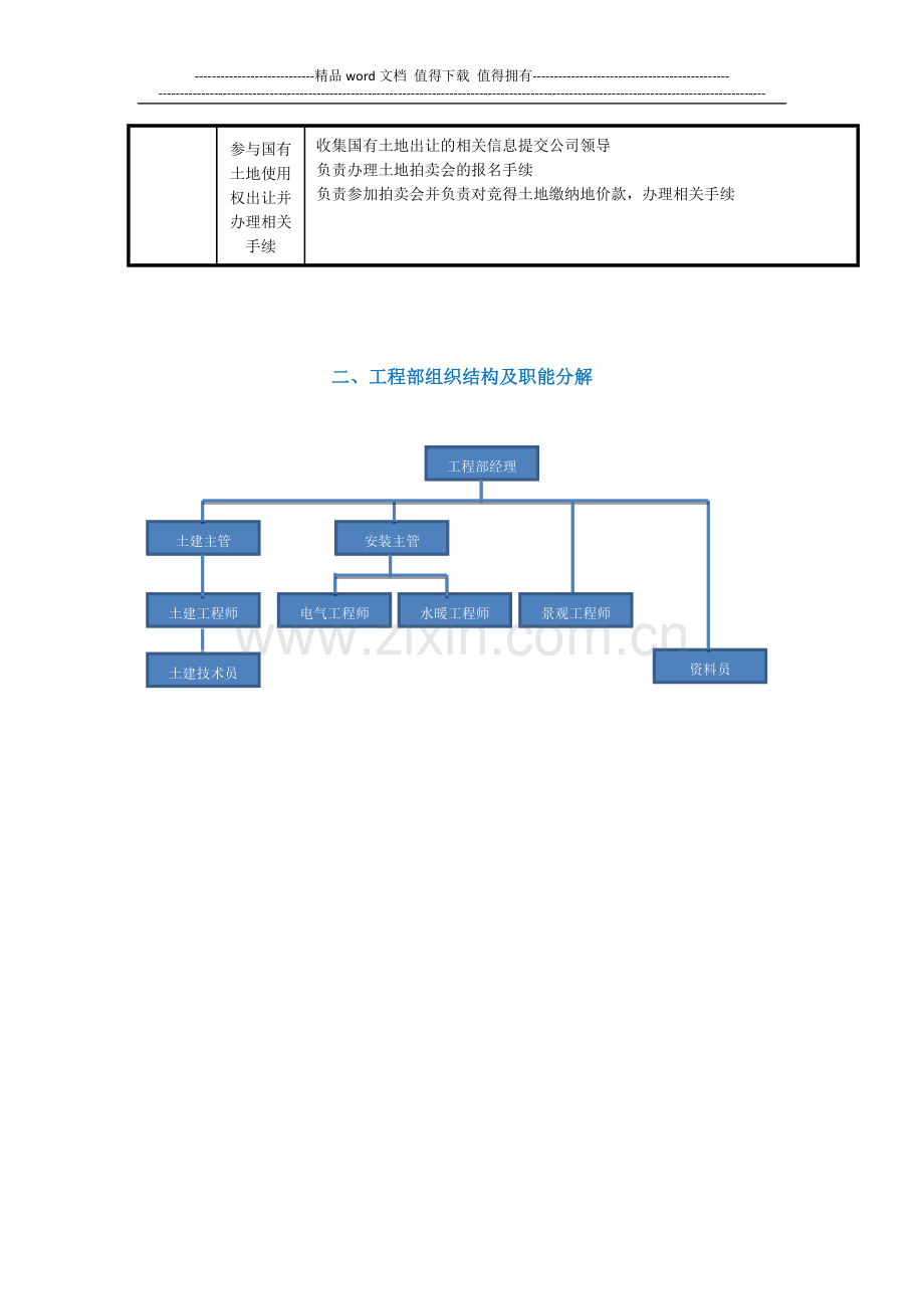 组织架构及部门职责分解.doc_第3页