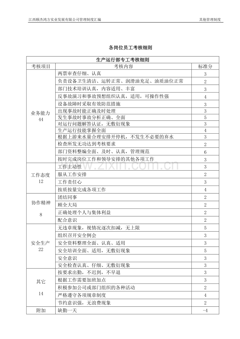 水电站考核细则.doc_第1页