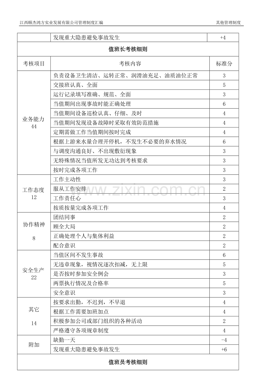 水电站考核细则.doc_第2页