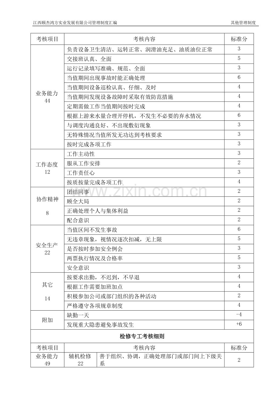 水电站考核细则.doc_第3页