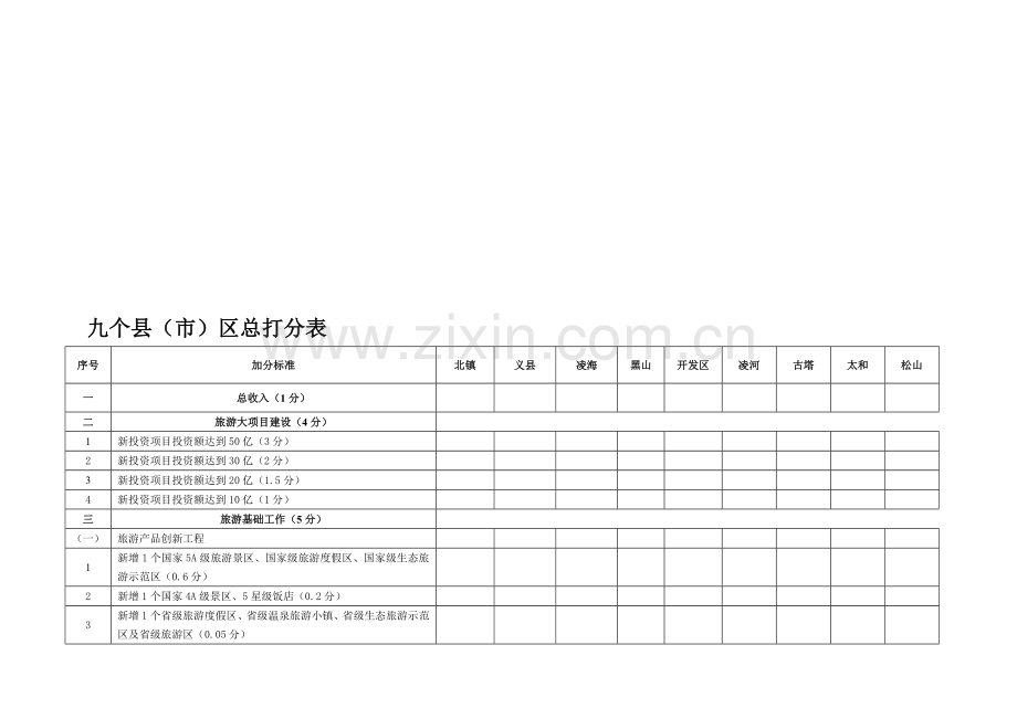 2014年各县区绩效考核总分表(市旅游局).doc_第2页