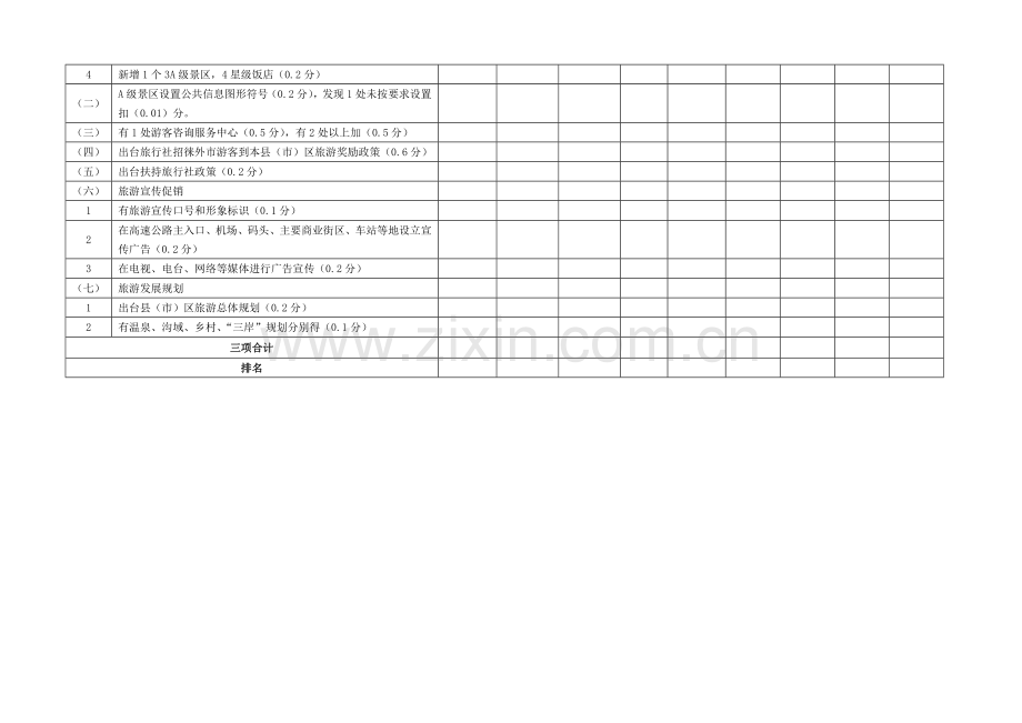 2014年各县区绩效考核总分表(市旅游局).doc_第3页