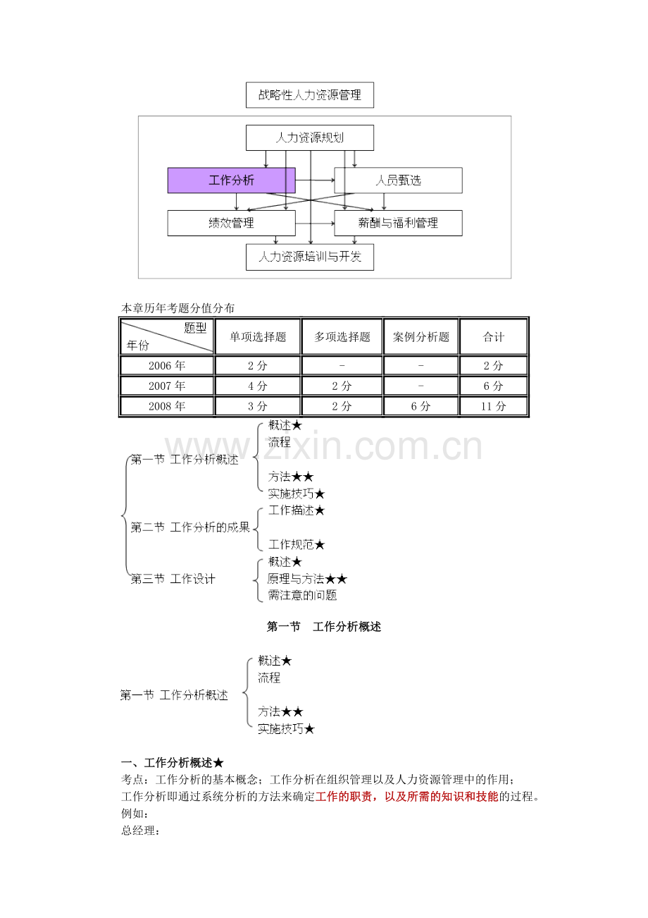 第06章-工作分析.doc_第2页