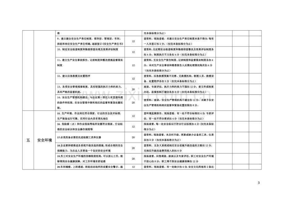 省级煤矿安全文化建设示范企业评价标准.doc_第3页