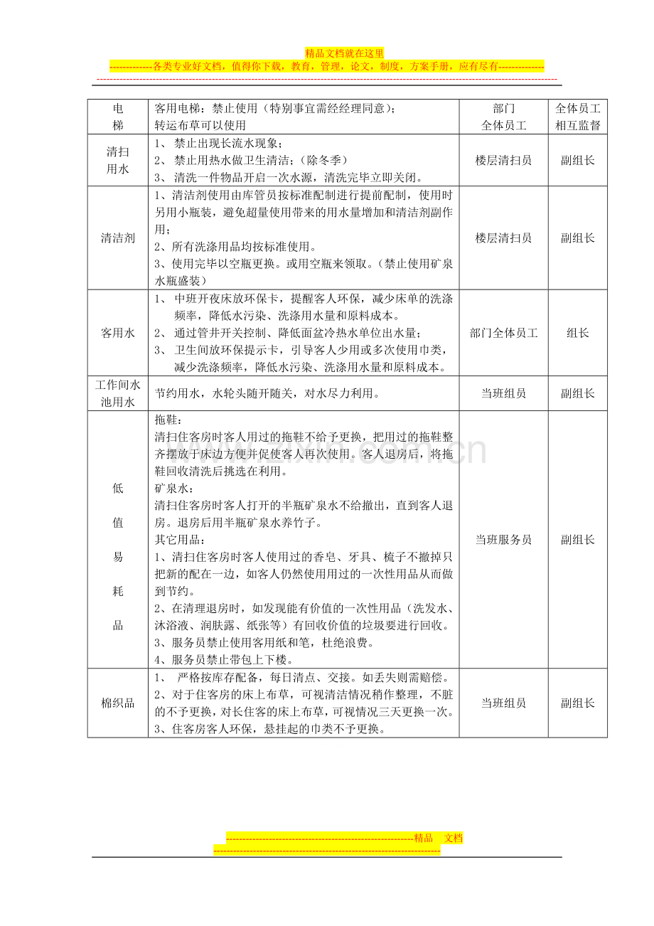 客房部节能降耗管理规定.doc_第3页