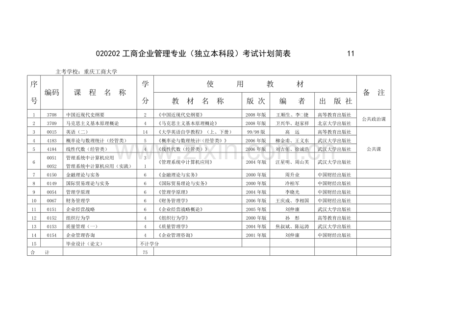 自考工商企业管理课程.doc_第1页