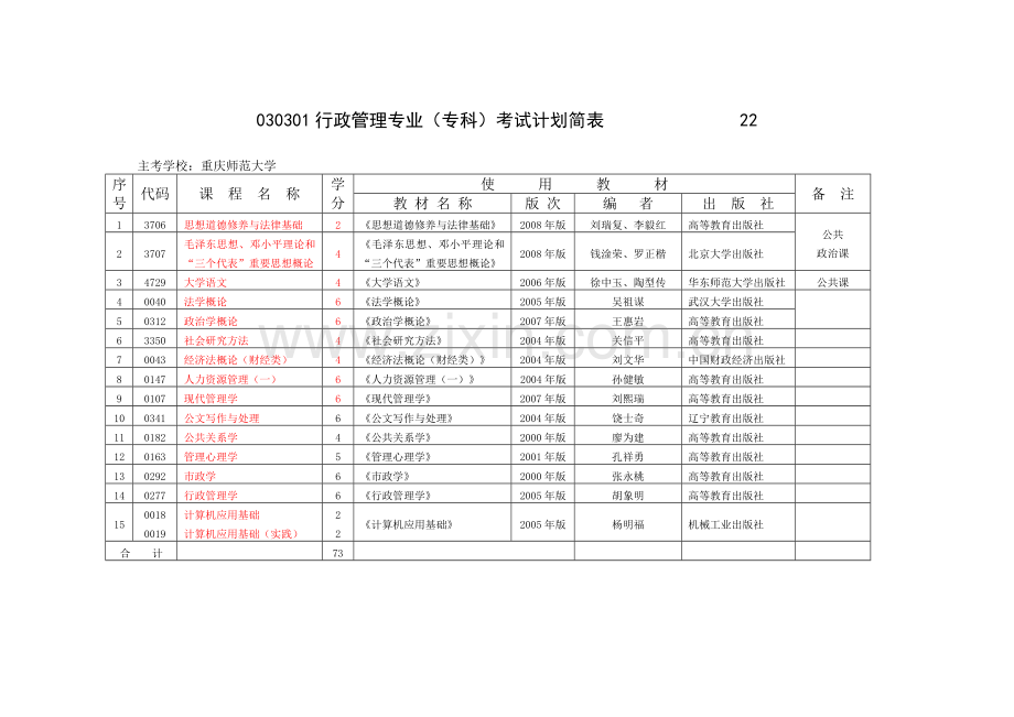 自考工商企业管理课程.doc_第2页