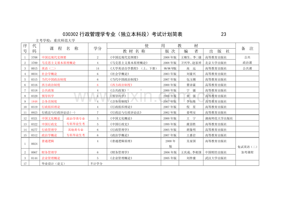 自考工商企业管理课程.doc_第3页