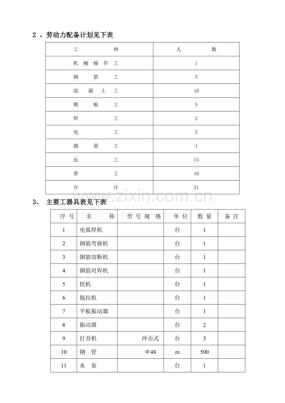 10kv电缆沟新建工程施工方案.doc_第3页