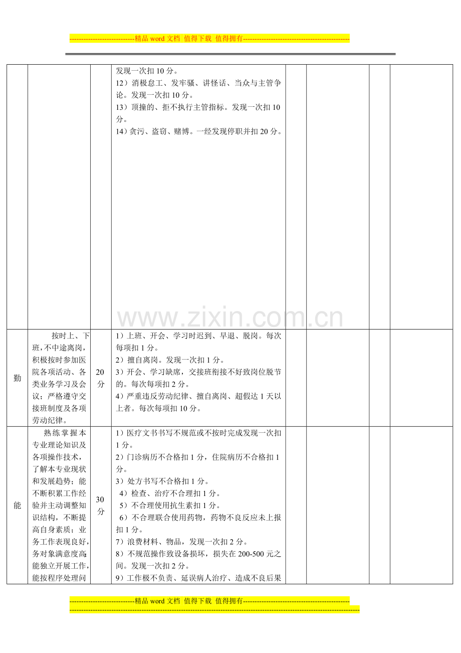 医院员工考核表(儿科)[1]..doc_第2页