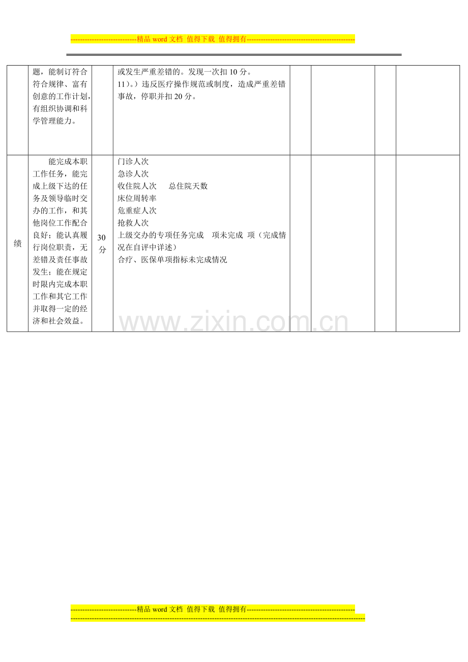 医院员工考核表(儿科)[1]..doc_第3页