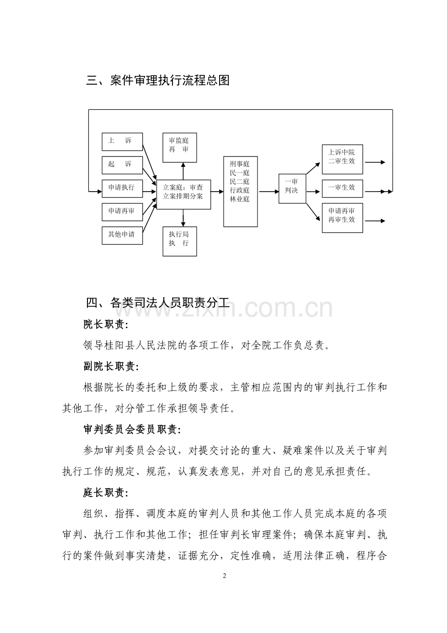 法院各项管理制度(参考).doc_第2页