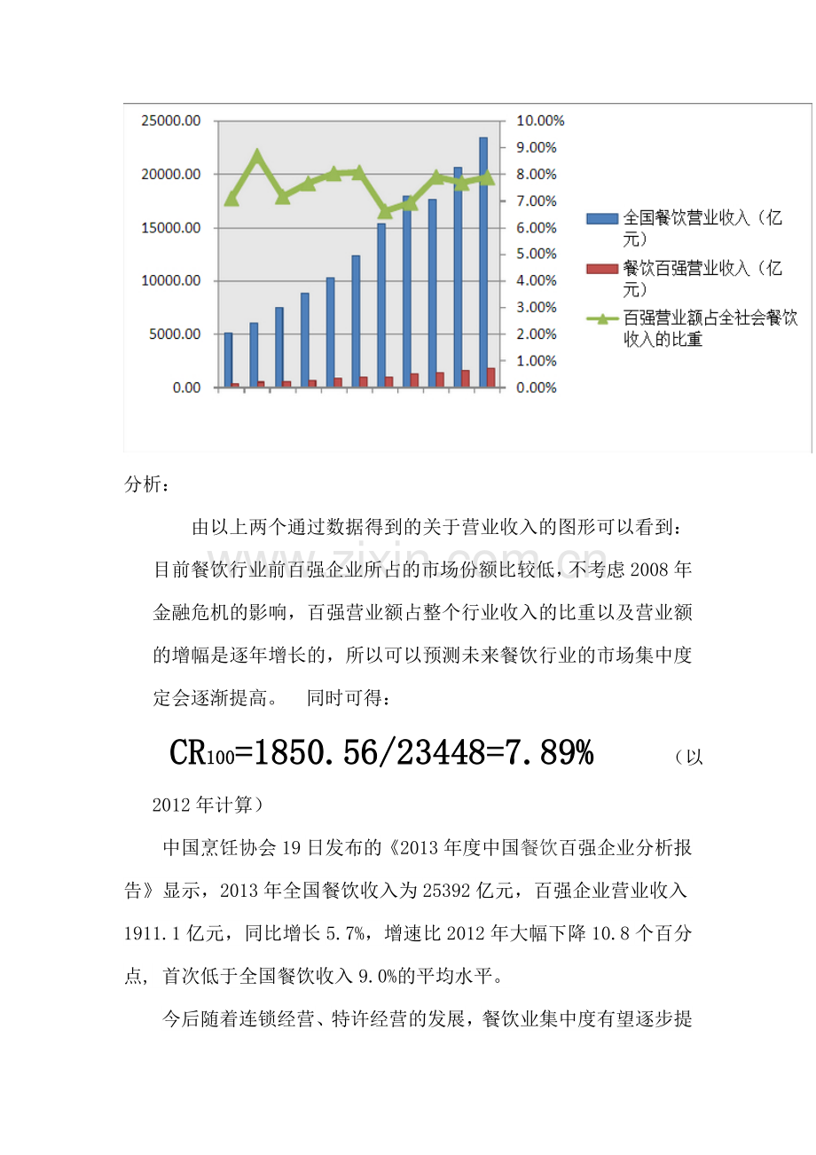 中国餐饮业SCP分析.doc_第2页