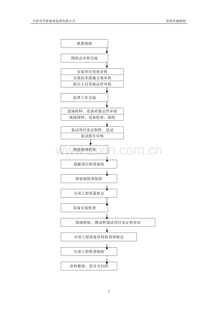 建筑电气工程监理实施细则.doc_第2页