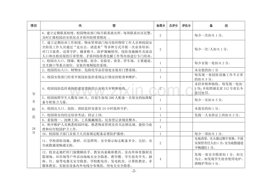 46号附件：平安学校创建实施方案.doc_第2页