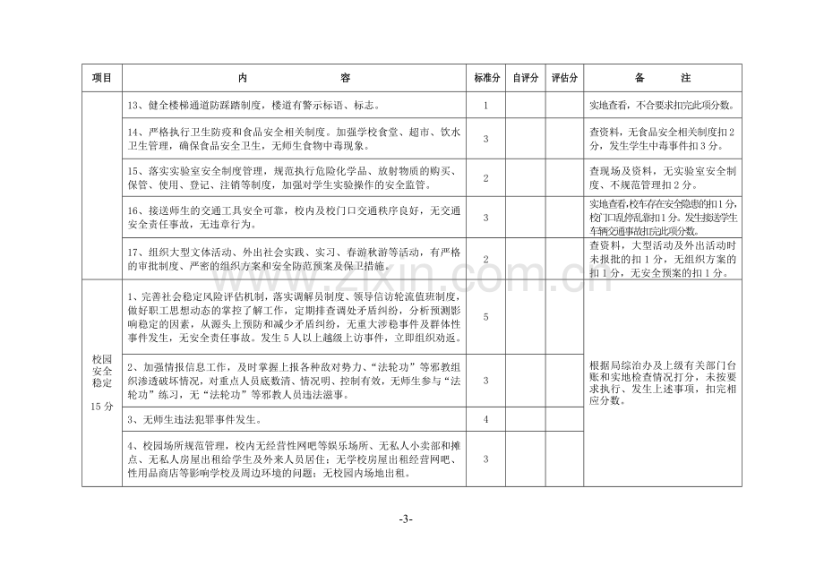 46号附件：平安学校创建实施方案.doc_第3页