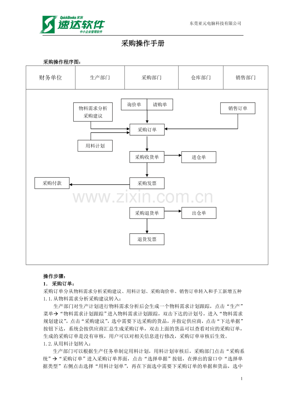 采购操作程序图.doc_第1页