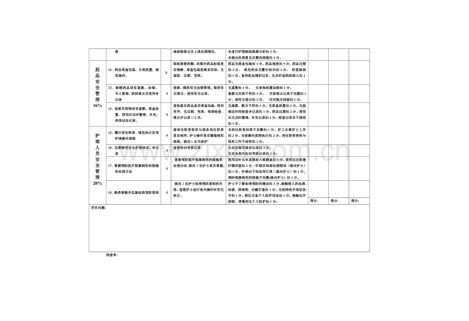 护理安全管理质量科室自查表.doc_第2页