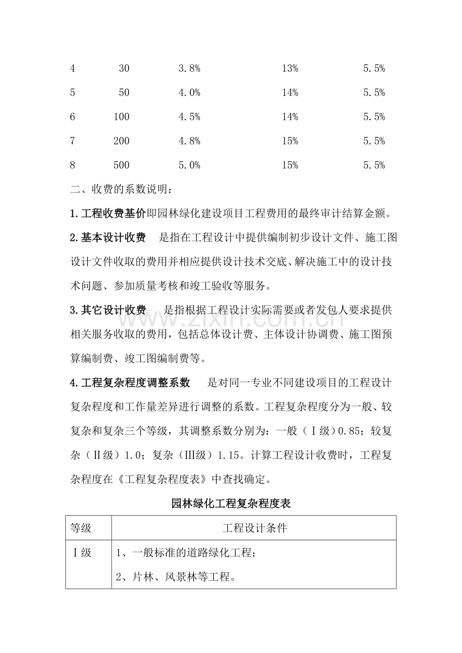 某某物业公司园林绿化工程设计、管理费用收费办法.doc_第2页