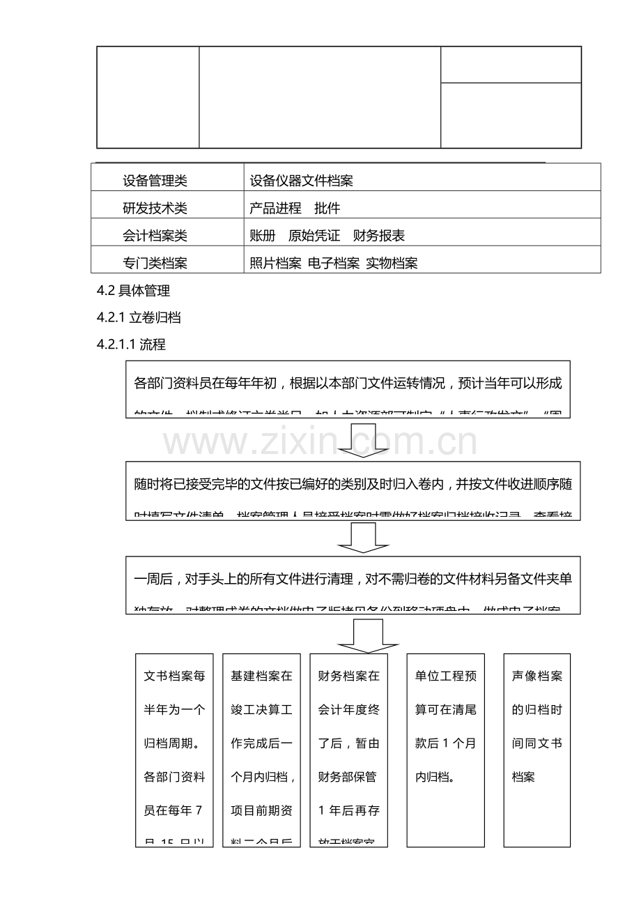 档案管理规程(试行版).doc_第2页