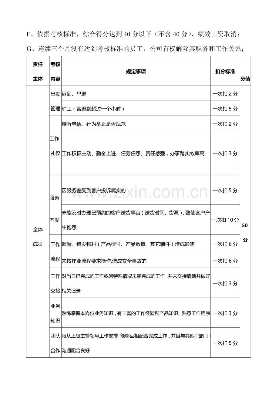 物流部绩效考核制度.doc_第3页