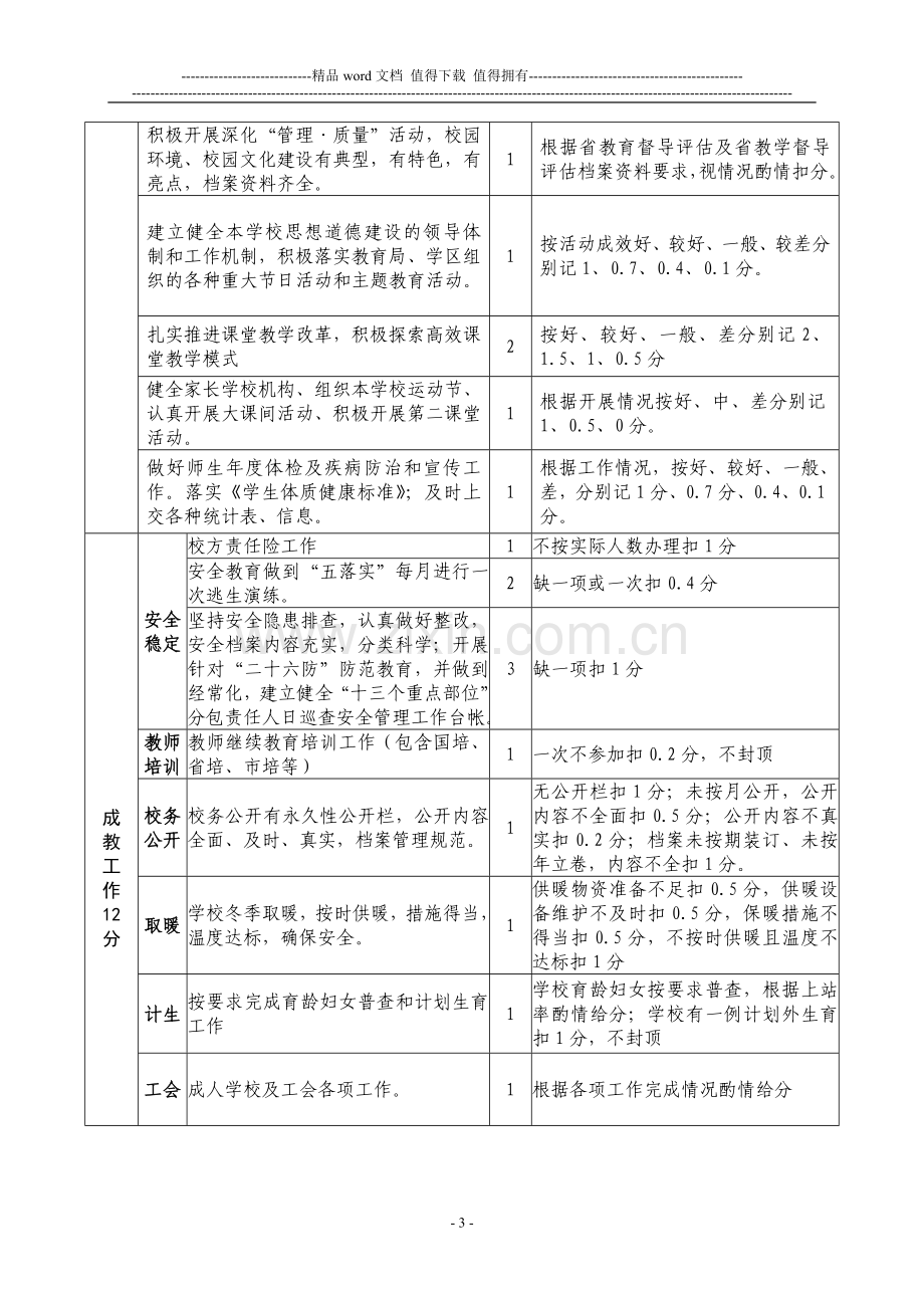 杜固学区对所辖学校绩效考核制度..doc_第3页