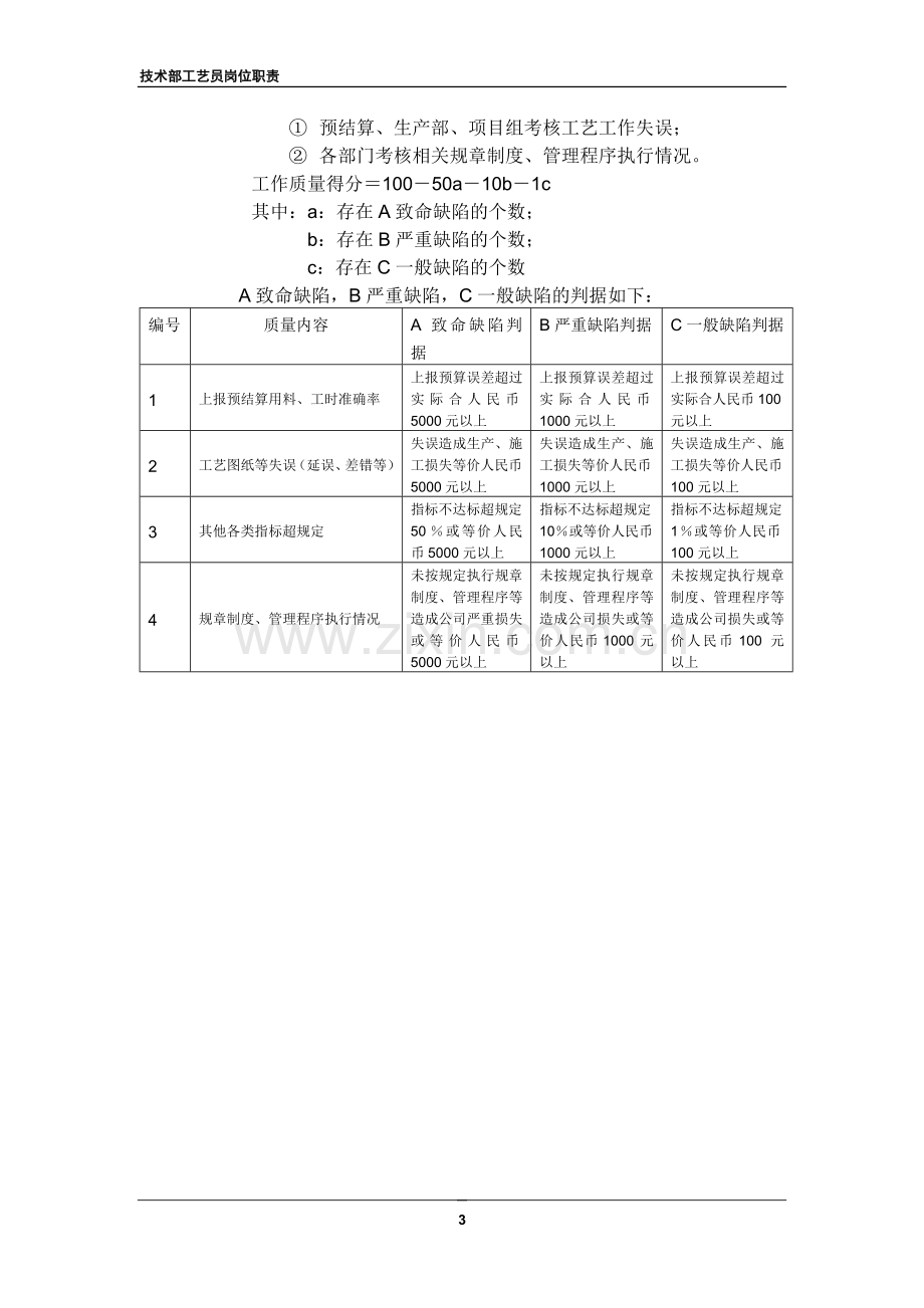 技术部工艺员岗位职责.doc_第3页