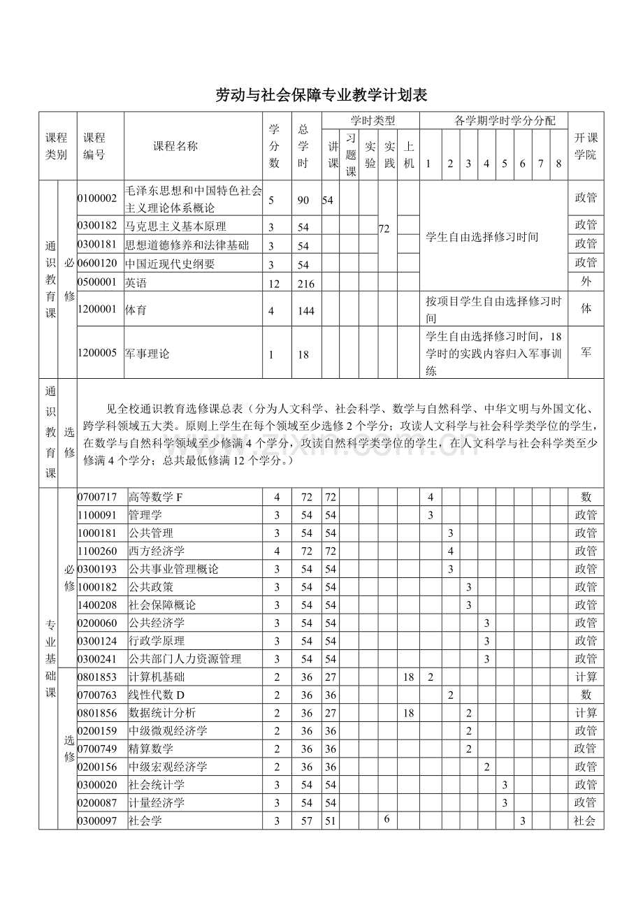 2014年武汉大学劳动与社会保障专业人才培养方案.doc_第3页