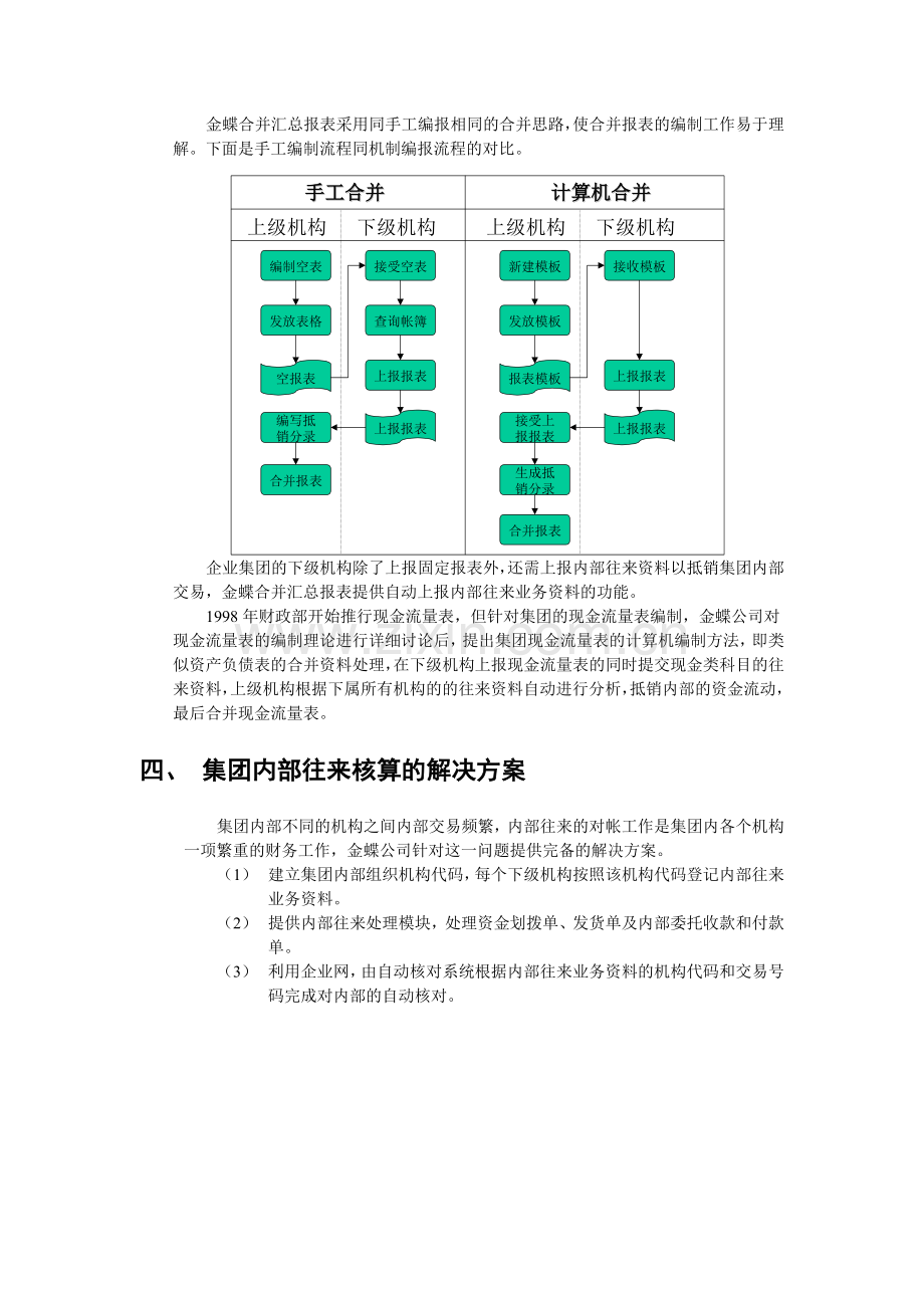 金蝶集团财务管理系统解决方案.doc_第3页