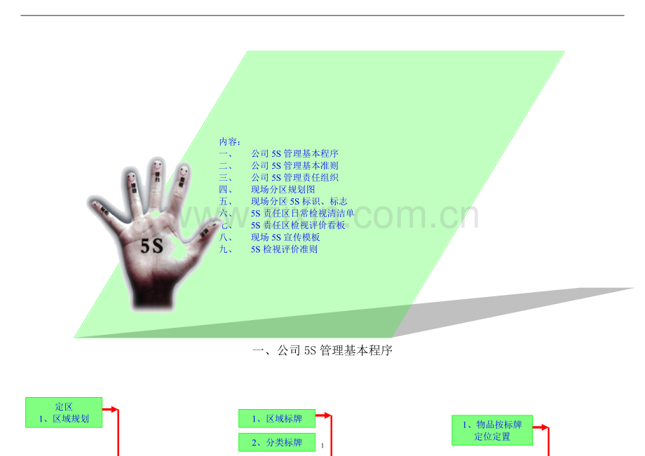 新华公司5S管理手册.doc_第2页