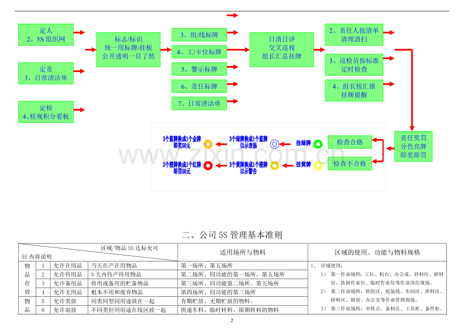 新华公司5S管理手册.doc_第3页