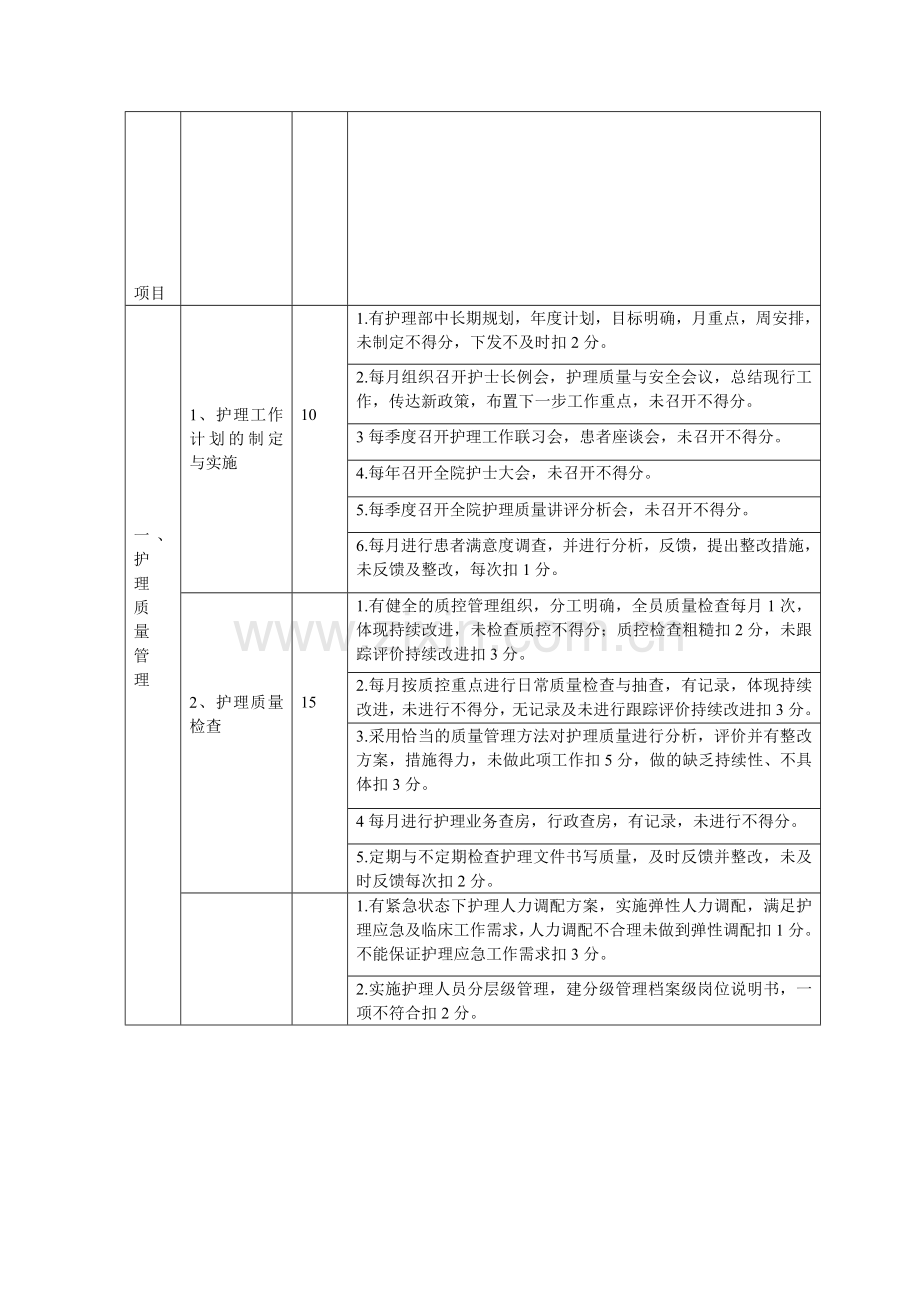 护理绩效考核方案细节..doc_第2页