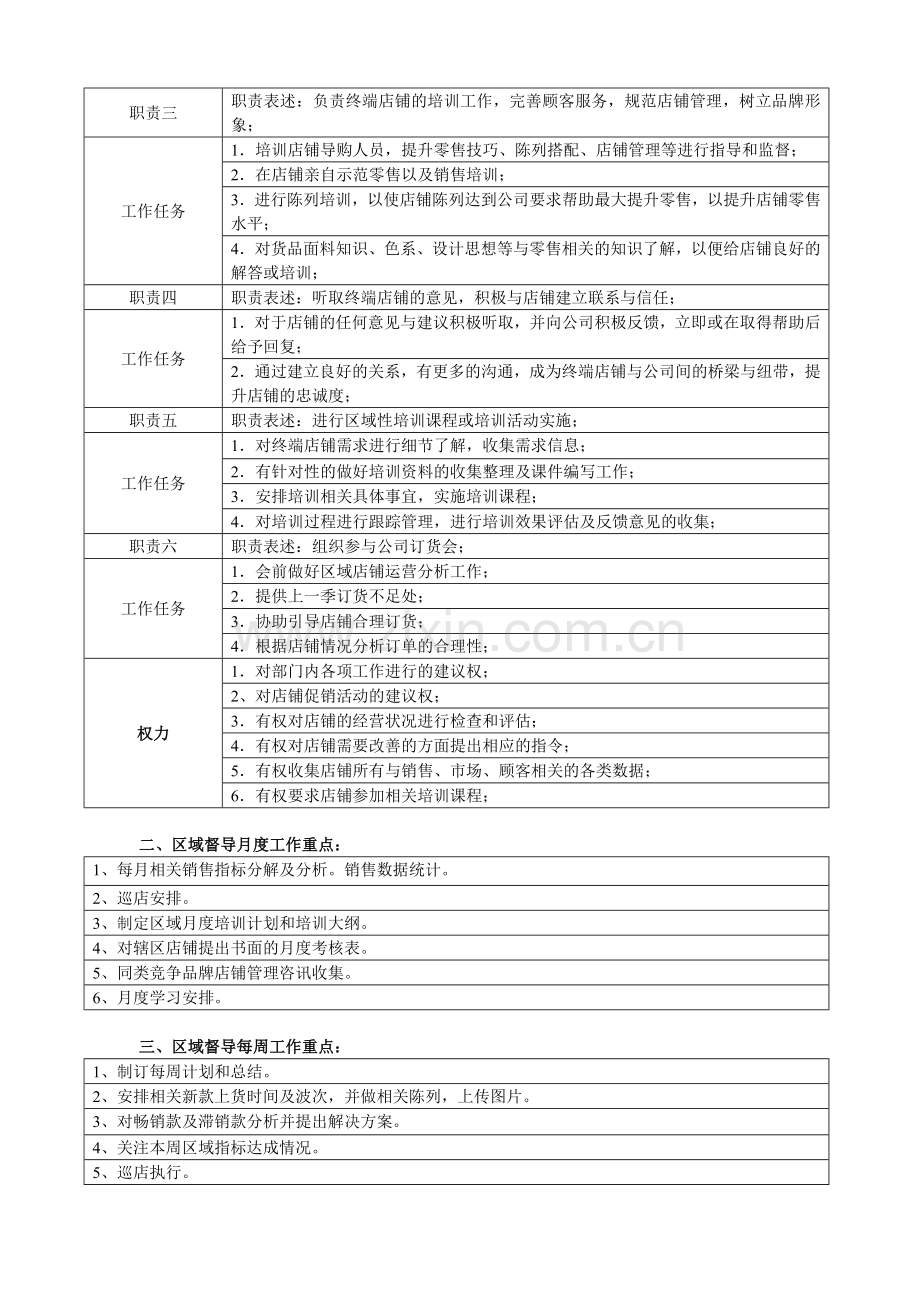 区域督导岗位职责.doc_第2页