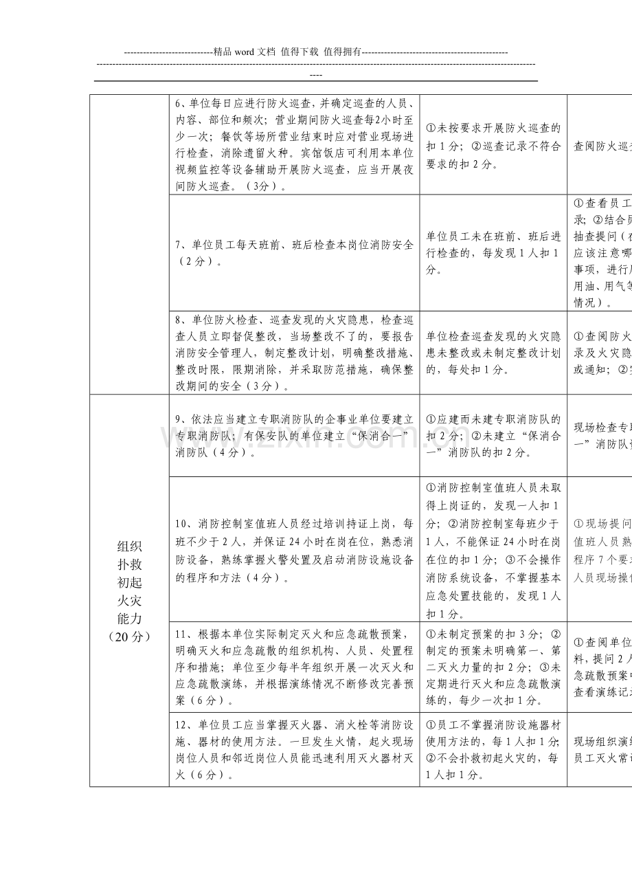 消防安全四个能力自我评价报告.doc_第3页